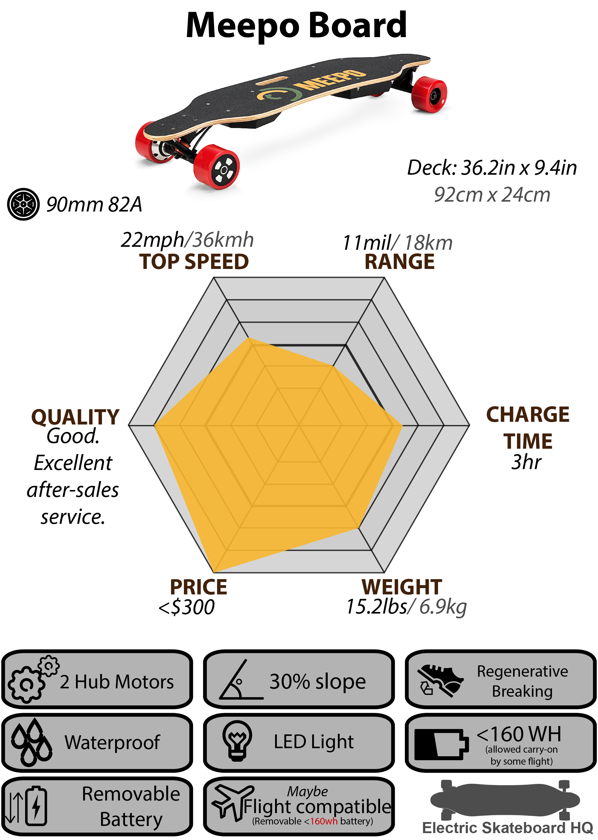 Meepo Board-01 – Electric Skateboard HQ