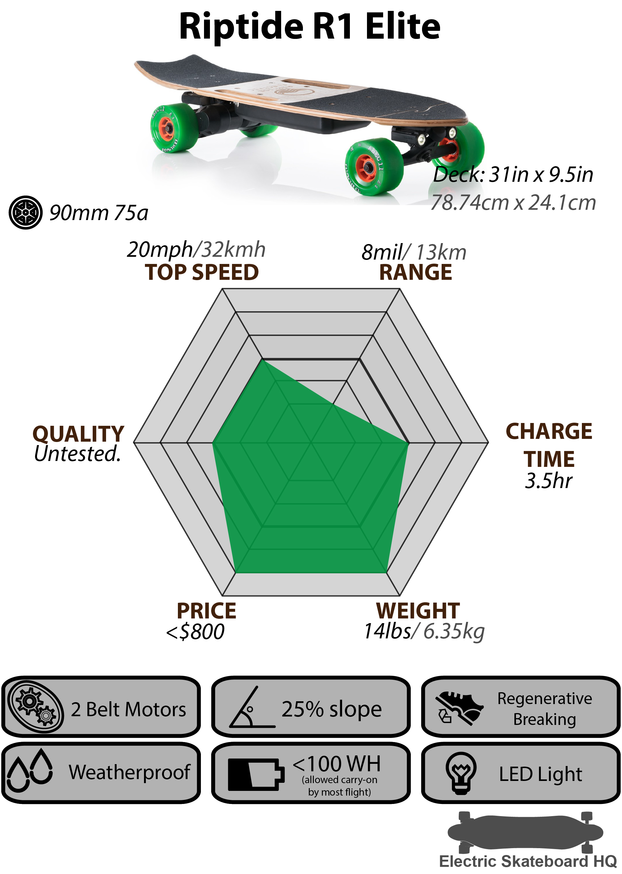 riptide r1 elite 01 electric skateboard hq riptide charts