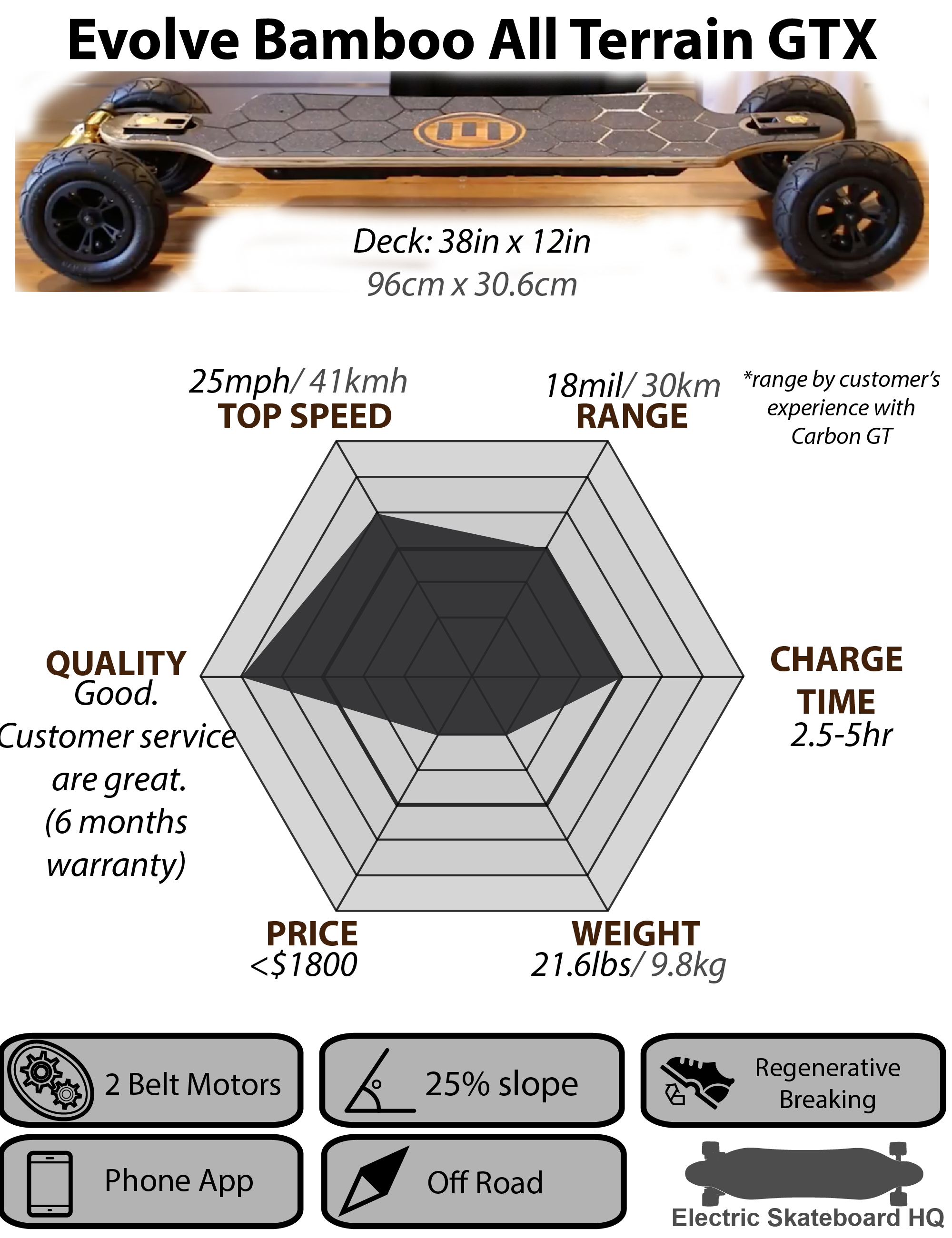 Evolve Bamboo GTX Preview groundbreaking or more of the same