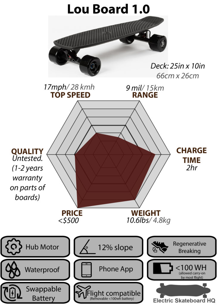 Politieagent zakdoek Ontaarden Helpful Posts - Electric Skateboard HQ