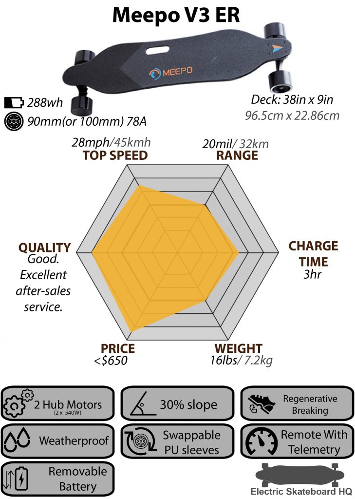 MEEPO releases Meepo V3 Electric Skateboard HQ