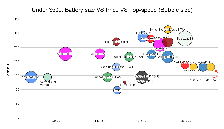 Best Budget Electric Skateboard under (2022) - Electric HQ