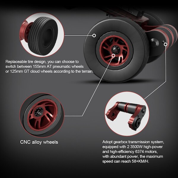 Eovan GTO Silo infographics